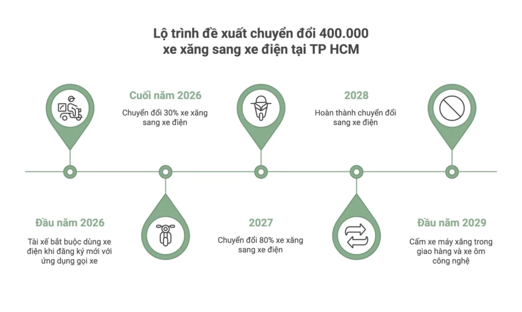 lo trinh chuyen xe dien hcm
